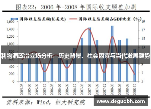 利物浦政治立场分析：历史背景、社会因素与当代发展趋势